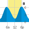 Ceylon tide chart for Wednesday, November 8, 2023