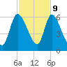 Ceylon tide chart for Thursday, November 9, 2023