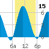 Ceylon tide chart for Friday, December 15, 2023