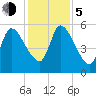 Ceylon tide chart for Tuesday, December 5, 2023