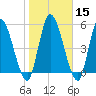 Ceylon tide chart for Monday, January 15, 2024