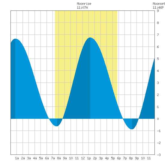 Ceylon tide chart for Tuesday, January 16, 2024