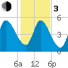 Ceylon tide chart for Wednesday, January 3, 2024