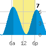 Ceylon tide chart for Thursday, March 7, 2024