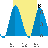 Ceylon tide chart for Friday, March 8, 2024