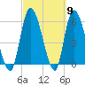 Ceylon tide chart for Saturday, March 9, 2024