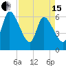 Ceylon tide chart for Monday, April 15, 2024