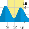 Ceylon tide chart for Tuesday, April 16, 2024
