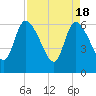 Ceylon tide chart for Thursday, April 18, 2024
