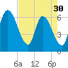 Ceylon tide chart for Tuesday, April 30, 2024