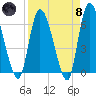 Ceylon tide chart for Monday, April 8, 2024
