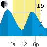 Ceylon tide chart for Wednesday, May 15, 2024