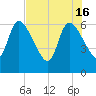 Ceylon tide chart for Thursday, May 16, 2024