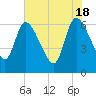 Ceylon tide chart for Saturday, May 18, 2024