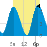 Ceylon tide chart for Saturday, May 4, 2024