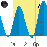 Ceylon tide chart for Tuesday, May 7, 2024
