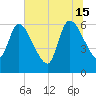 Ceylon tide chart for Saturday, June 15, 2024