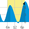 Ceylon tide chart for Tuesday, June 4, 2024