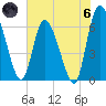 Ceylon tide chart for Thursday, June 6, 2024