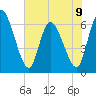 Ceylon tide chart for Sunday, June 9, 2024