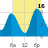 Ceylon tide chart for Tuesday, July 16, 2024