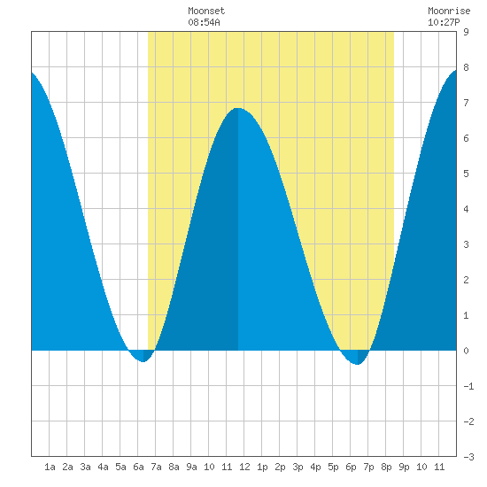 Ceylon tide chart for Tuesday, July 23, 2024