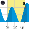 Ceylon tide chart for Friday, July 5, 2024
