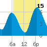 Ceylon tide chart for Thursday, August 15, 2024