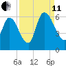 Ceylon tide chart for Wednesday, September 11, 2024