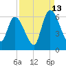 Ceylon tide chart for Friday, September 13, 2024