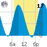 Ceylon tide chart for Tuesday, September 17, 2024