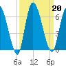 Ceylon tide chart for Friday, September 20, 2024