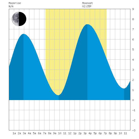 Ceylon tide chart for Tuesday, September 24, 2024