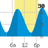 Ceylon tide chart for Monday, September 30, 2024