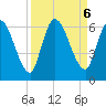 Ceylon tide chart for Friday, September 6, 2024
