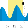 Ceylon tide chart for Monday, September 9, 2024