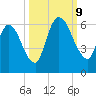 Ceylon tide chart for Wednesday, October 9, 2024