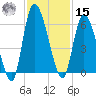 Ceylon tide chart for Friday, November 15, 2024
