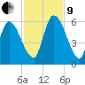 Ceylon tide chart for Saturday, November 9, 2024