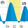 Ceylon tide chart for Sunday, December 15, 2024