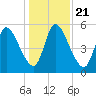 Ceylon tide chart for Saturday, December 21, 2024