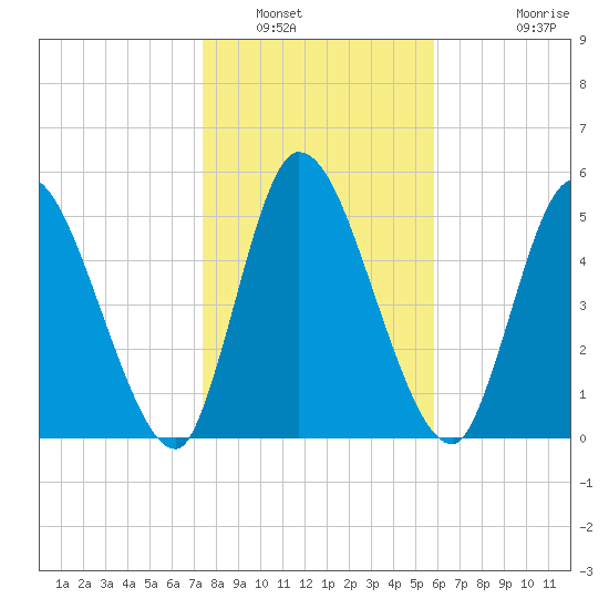 Ceylon tide chart for Friday, January 17, 2025