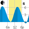 Ceylon tide chart for Monday, January 6, 2025