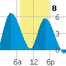 Ceylon tide chart for Wednesday, January 8, 2025