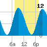 Ceylon tide chart for Wednesday, March 12, 2025