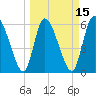 Ceylon tide chart for Saturday, March 15, 2025