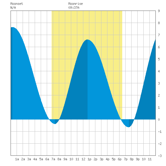 Ceylon tide chart for Tuesday, March 4, 2025