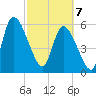 Ceylon tide chart for Friday, March 7, 2025