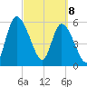 Ceylon tide chart for Saturday, March 8, 2025