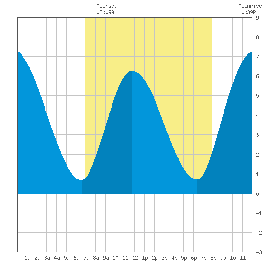 Ceylon tide chart for Tuesday, April 15, 2025
